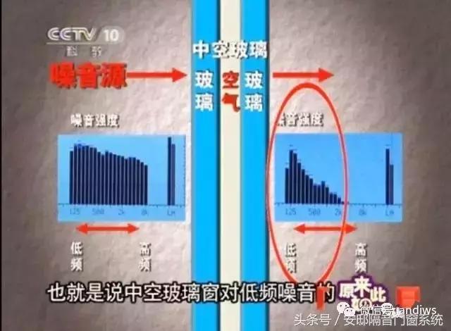 马路边窗户太吵用什么办法消除,有什么办法防止窗户外边马路噪音