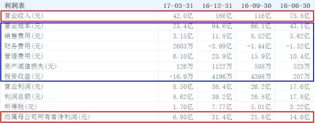 一文看懂证券公司,一文读懂财务公司