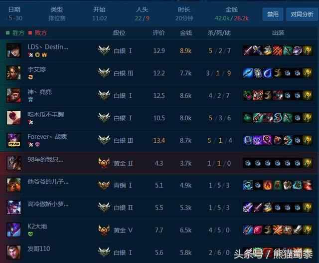 英雄联盟心悦三举报普通玩家,lol被封号了心悦3可以解吗