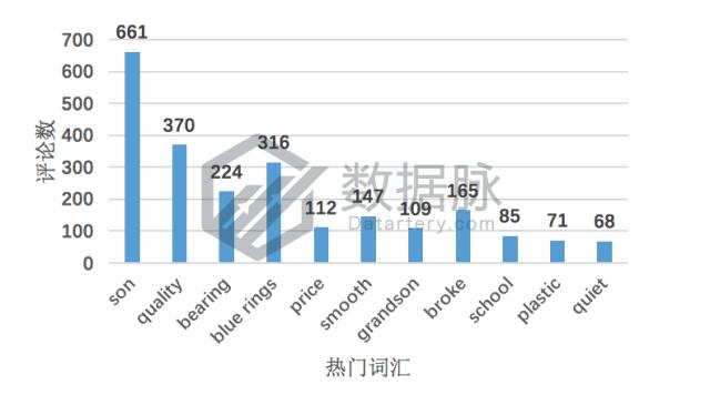 数据脉,数据脉怎么样