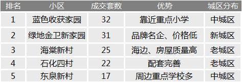 金山区周边买房推荐,金山区外地人买房