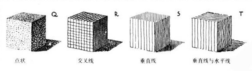绘画基础教程新手入门,绘画基础教程人物小狗