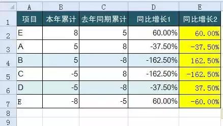 会计常用的21个excel函数公式,excel会计做账分栏公式