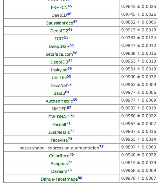 人工智能看图说话教程,简单人脸识别编程实现