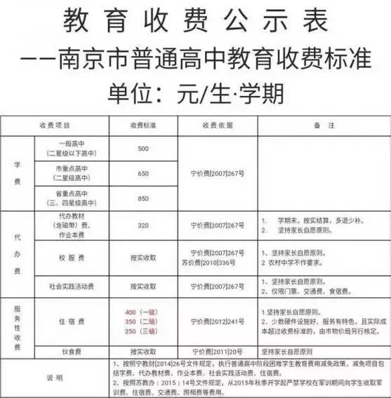 南京养2个孩子需要多少开支,南京养一个孩子花费
