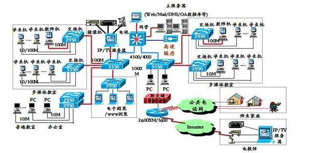 网络工程是在机房工作吗,网络机房工程师有前途吗