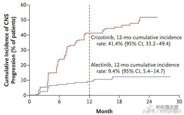 艾乐替尼治疗肺癌效果,艾乐替尼真的有效吗