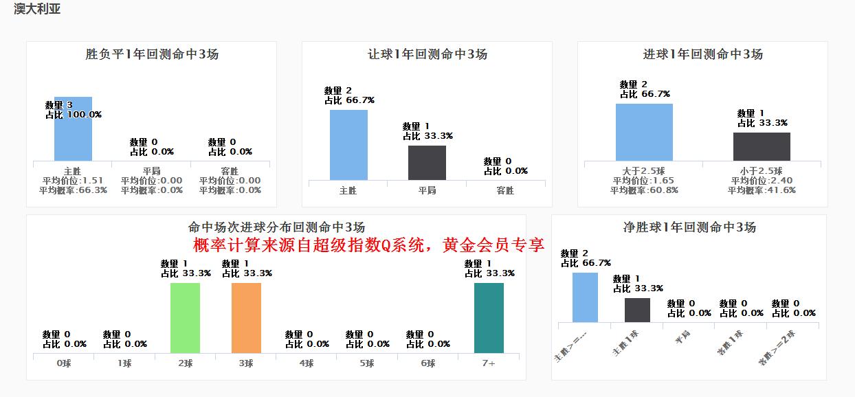 spdex指数,spdex超级指数世界杯