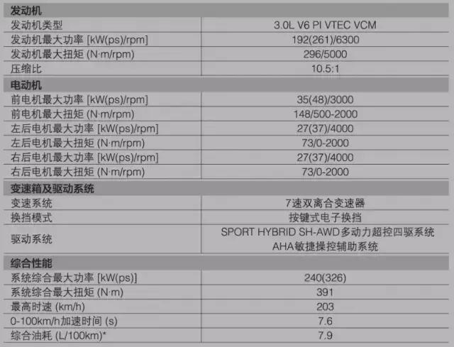 讴歌混动mdx与rlx,讴歌mdx3.0混动穿越无人区