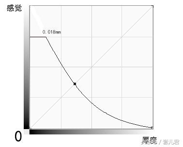 中川001为啥那么贵,中川001和空气套哪个薄