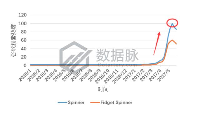 数据脉,数据脉怎么样