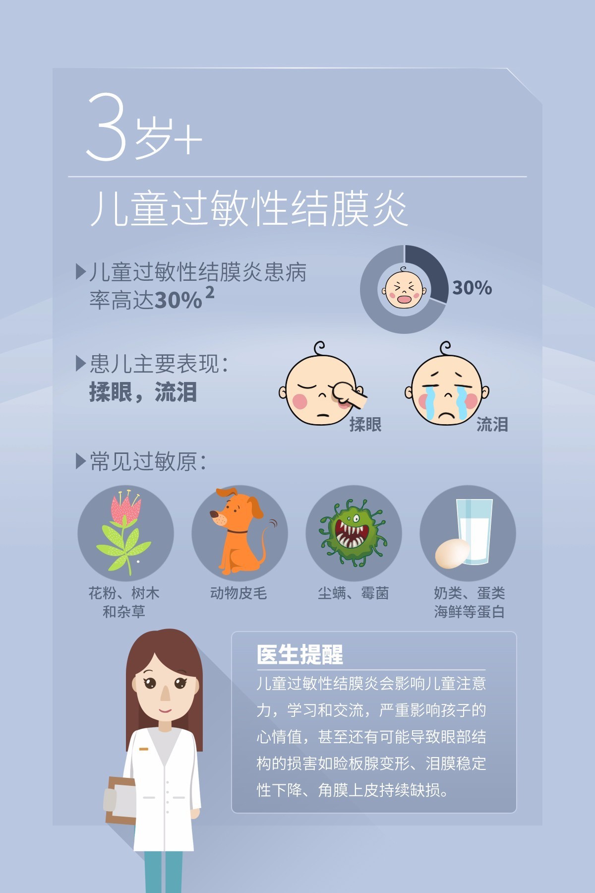 一张图告诉你是否有黄斑病变,一张图治好视力