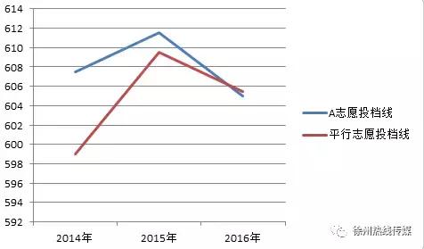 徐州中考2004录取怎么查询,2021年徐州中考怎么查看录取情况