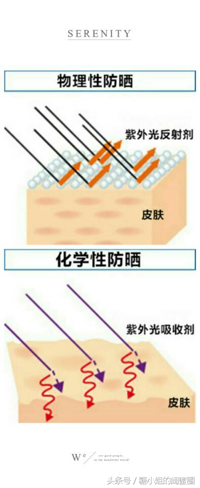 大宝是物理防晒还是化学防晒,物理防晒霜好不好