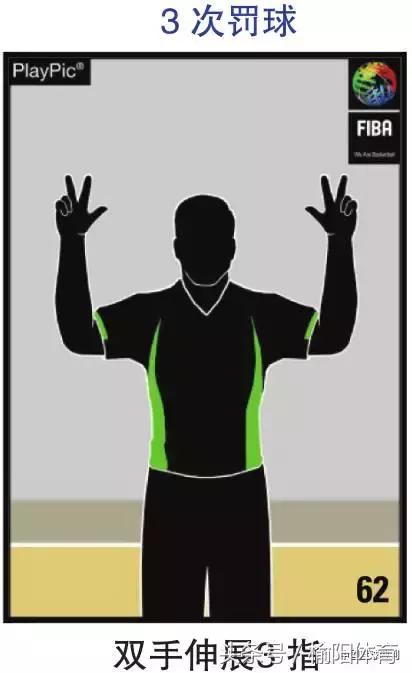 篮球规则和裁判手势,拳击裁判员手势和口令