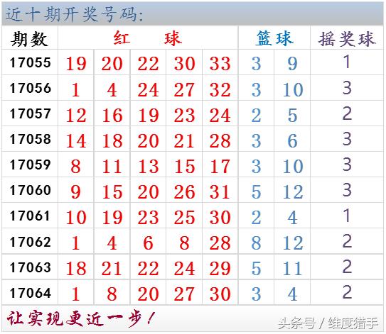 大乐透17065期开奖结果,大乐透17080期媒体汇总