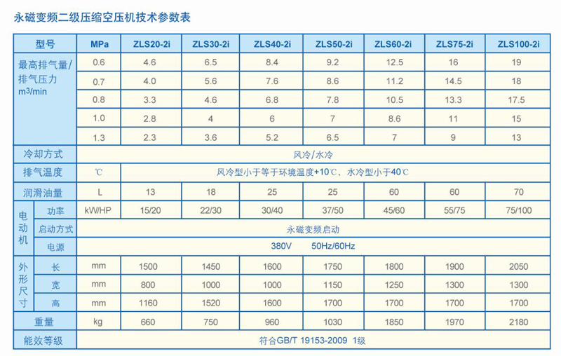 台湾捷豹永磁变频空压机怎么设置,捷豹永磁变频一级压缩空压机费用