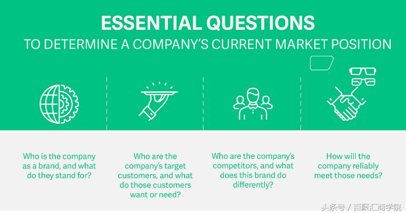 如何创建品牌的定位策略,如何进行品牌定位及市场分析