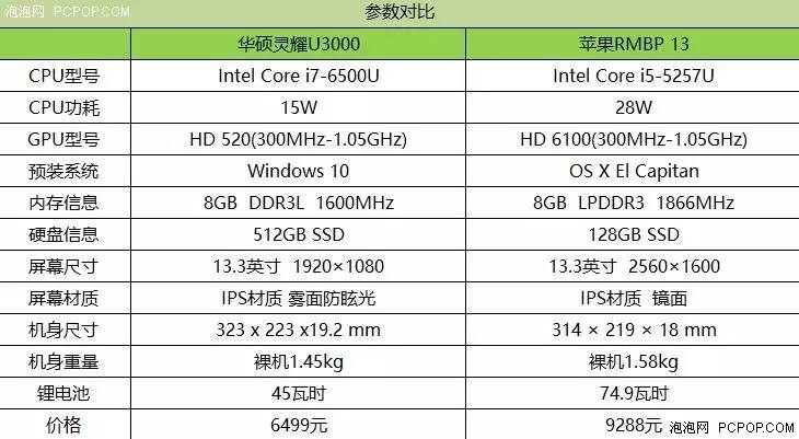 华硕u3000加内存,华硕笔记本u3000u报价