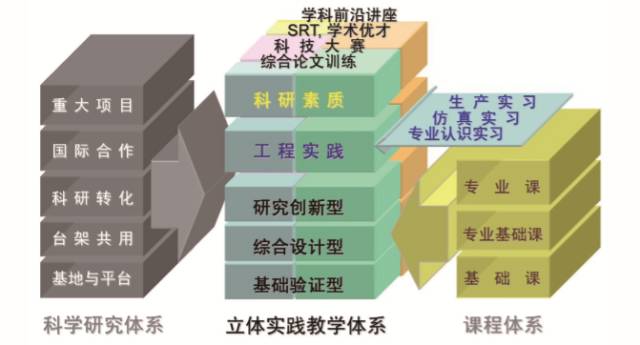 招生大类抢鲜看|清华大学机械、航空与动力大类介绍