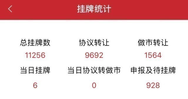 创投周报最新信息,新三板锁定资金