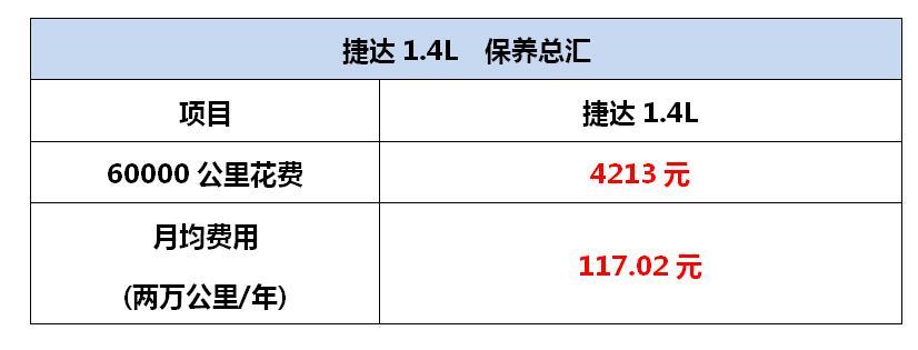工时费养车省钱,工时套餐费