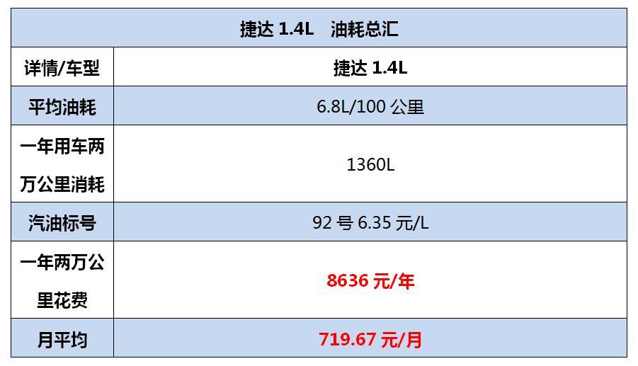 工时费养车省钱,工时套餐费