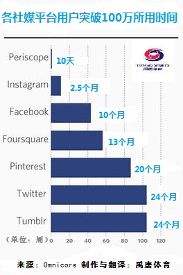 体育品牌赞助营销,体育赞助营销的战略