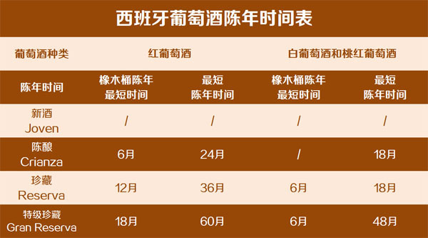 西班牙葡萄酒的特点都有哪些,20条葡萄酒知识