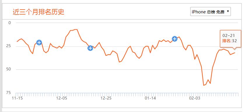 京东app产品分析,天猫与京东的分析比较
