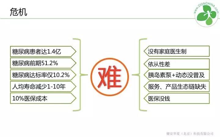 三个月，糖化从7.6降到了6.4！