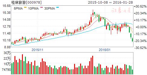 国旅与港中旅的区别,中旅与国旅集团重组