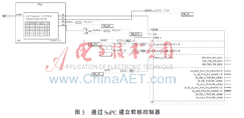 超高速多通道数据采集fpga,基于fpga的音频采样系统需求分析