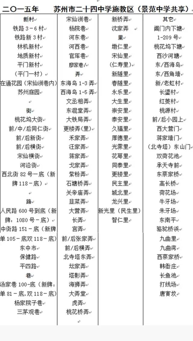 学区房都有什么讲究吗上海,学区房购买注意事项苏州