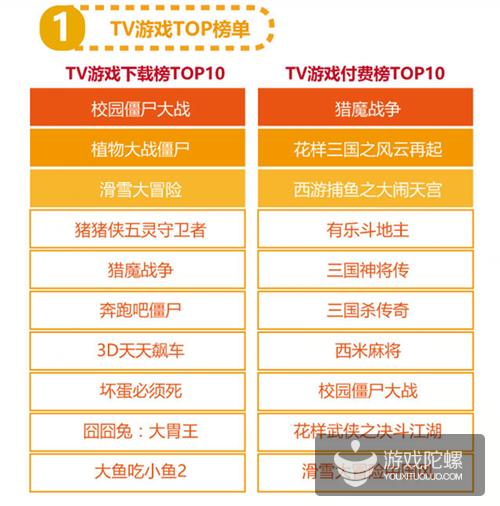 6月爱游戏报告：《倚天屠龙记》进入网游付费榜第3，《皇室战争》排名大幅下滑