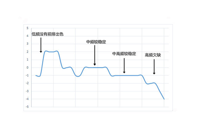 音响喇叭测试音乐,楼兰bose音响最佳设置