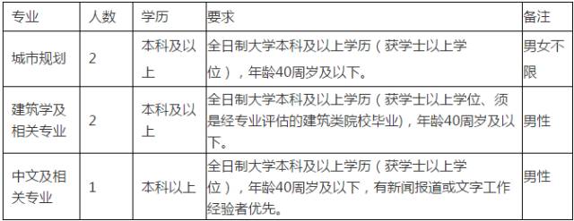 漳州国企招聘岗位发布在哪里,漳州单位招聘信息