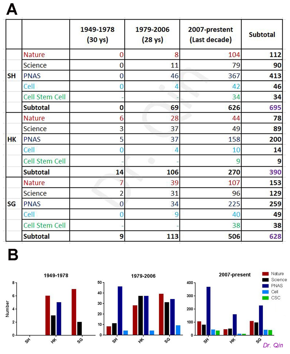 上海香港新加坡,新加坡的科研实力
