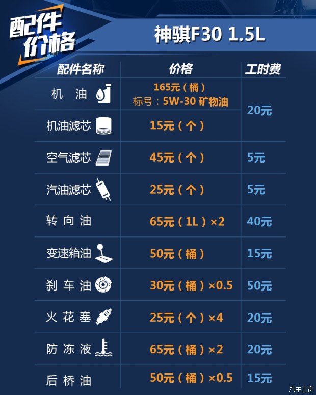 长安神骐f301.6,长安神骐f30皮卡视频