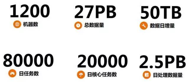大数据平台底层技术,大数据平台需要什么技术