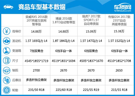 上汽荣威rx52015款,上汽荣威rx5全新质量怎样