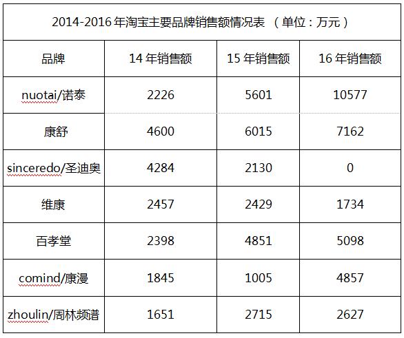 中国青年的压力,中国年轻人压力