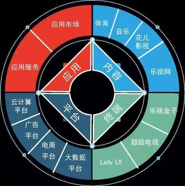 从创业明星项目到“庞氏pian局”,中间只隔着一个“汽车梦”