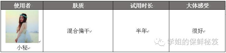 雪花秀测评真实推荐,雪花秀测评真假免税店版