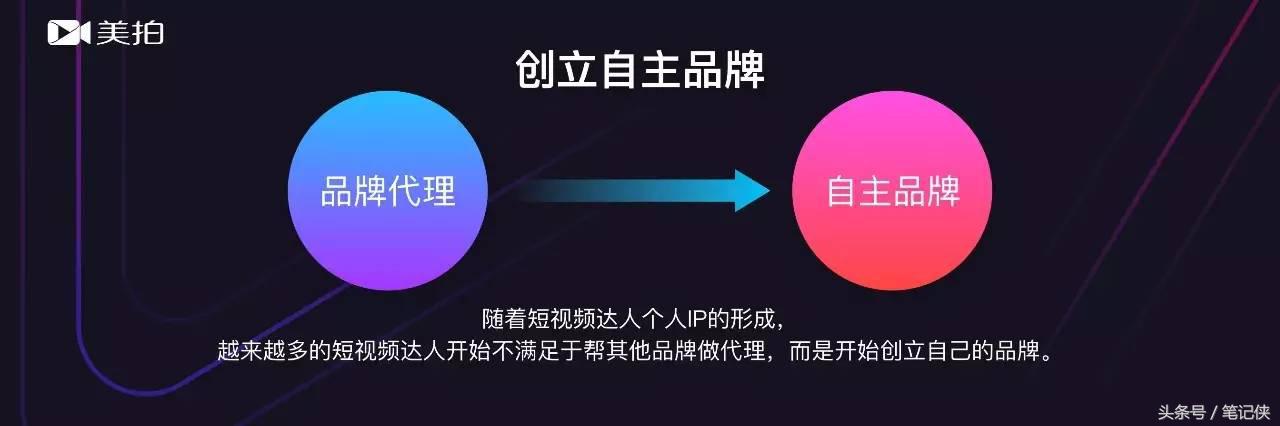 有哪些短视频赚钱是靠谱的,什么样的短视频能挣钱