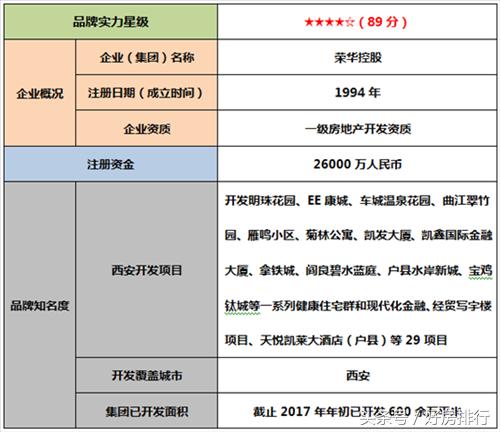 西安渼陂湖投资161亿,西安市荣华天悦凯莱酒店