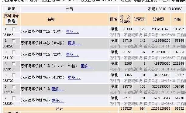 单价最高的房价,全国单价最贵的房子