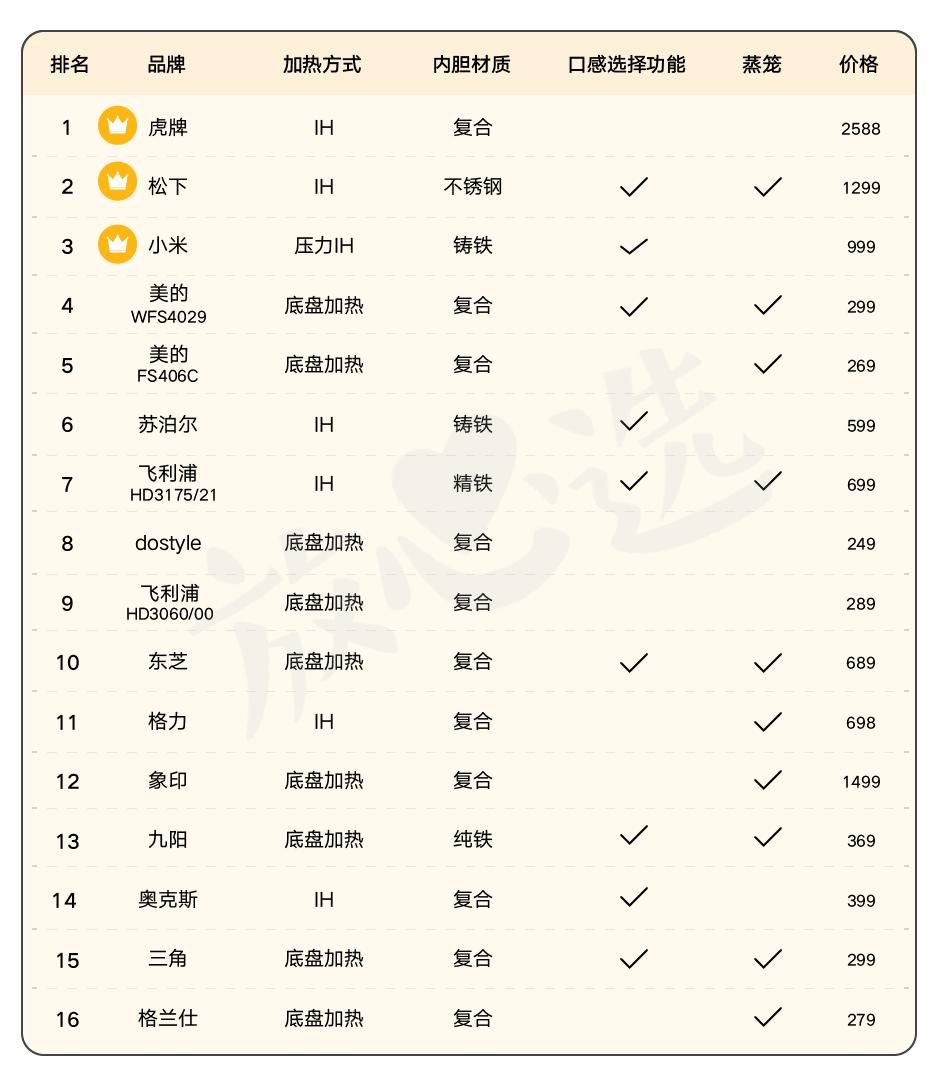 探知不为人知的秘密,电饭锅的秘密探究记录