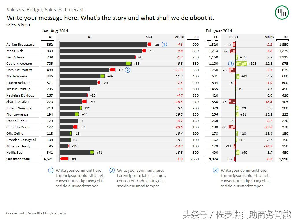 excel作图基础教程,利用excel计算和作图
