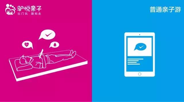 高端亲子旅行和一般亲子旅行差别,驴悦亲子